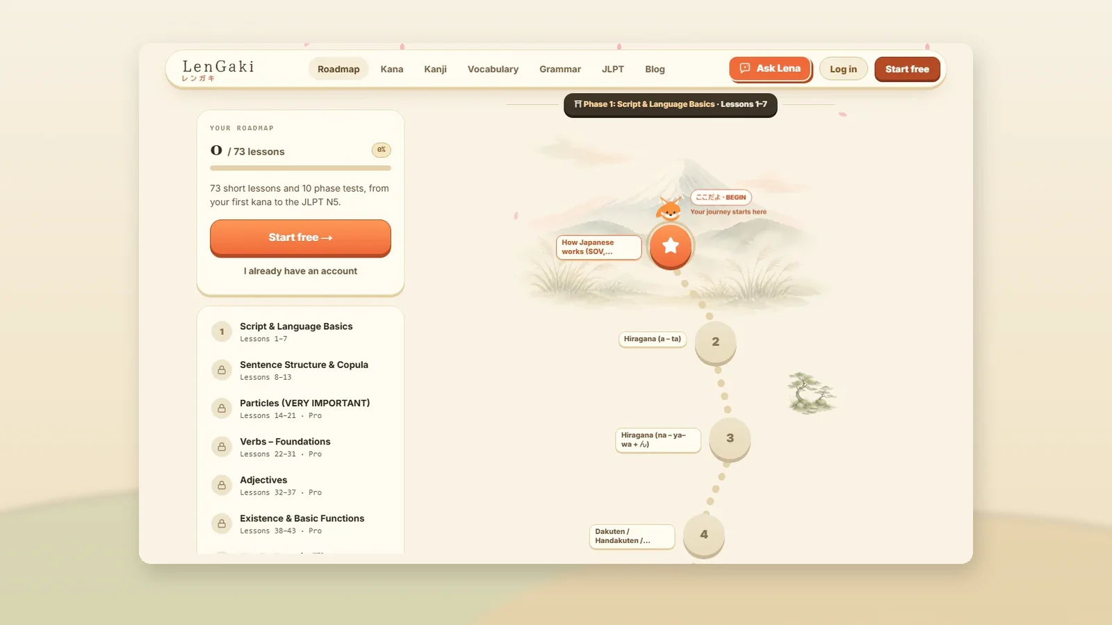 The LenGaki roadmap page: a winding path of numbered lessons beside a list of phases, starting with Script & Language Basics