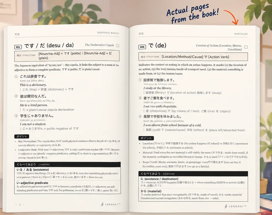 Two pages from LenGaki N5 Grammar: point 001, です / だ, and point 008, the particle で, each with a structure box, three examples with romaji and English, key points and a くらべてみよう comparison box
