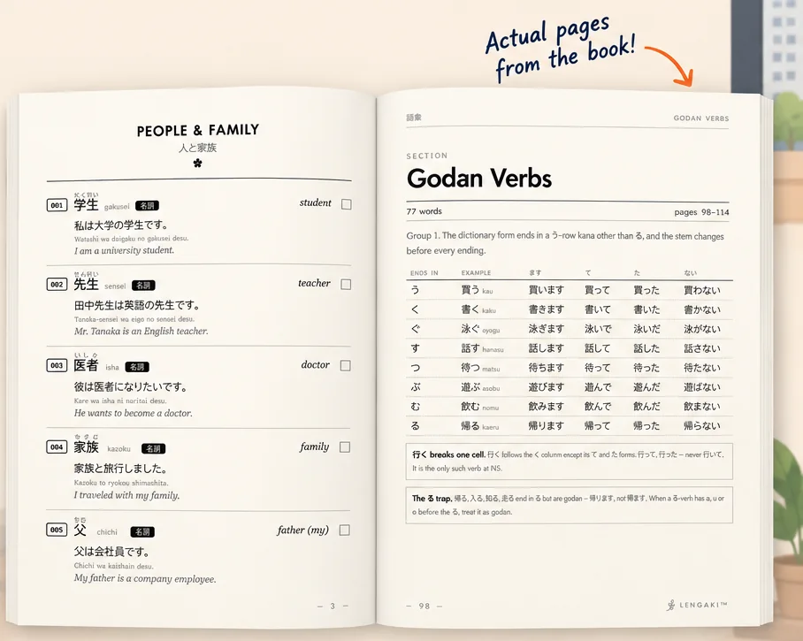 Two pages from LenGaki N5 Vocabulary: a People & Family word list with example sentences, and a Godan verbs conjugation table