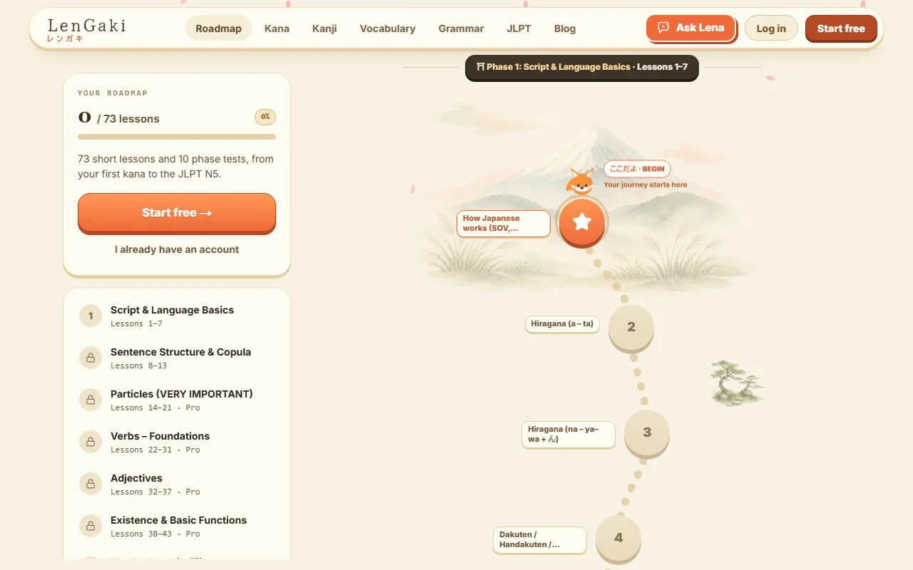 The LenGaki study roadmap: a winding path of lessons and torii phase tests
